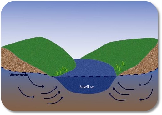 The Breathing of a Watershed | Sewanee Water